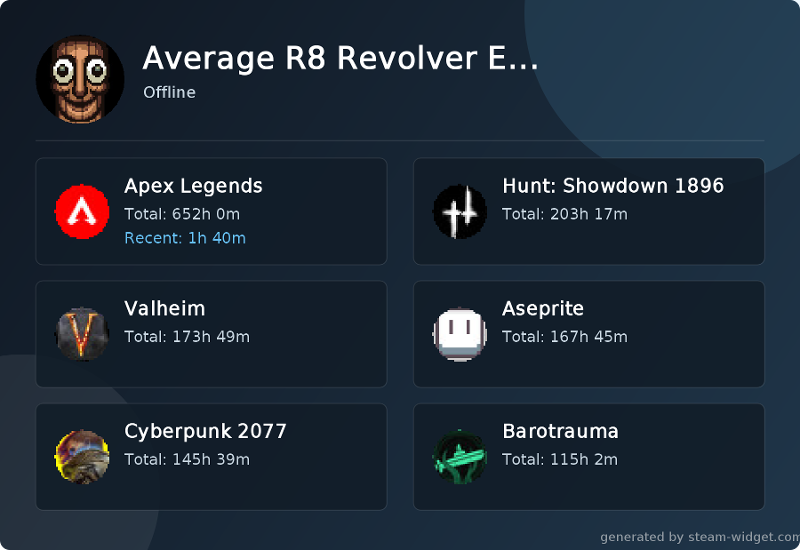 Steam top games by playtime